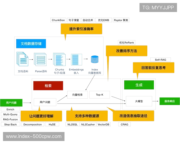 引擎系统设计引入混沌工程理念，提升鲁棒性